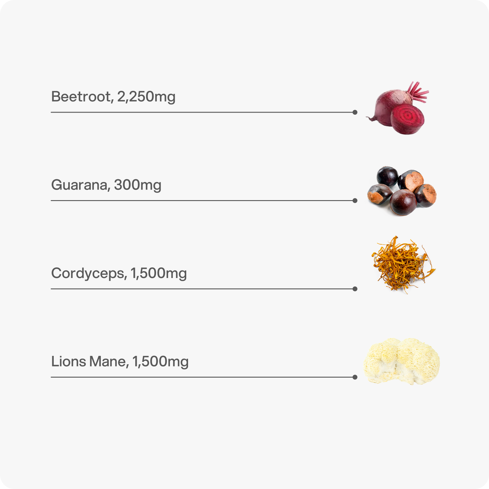 Cyclic Blend - Energy & Mental Stimulation Capsule