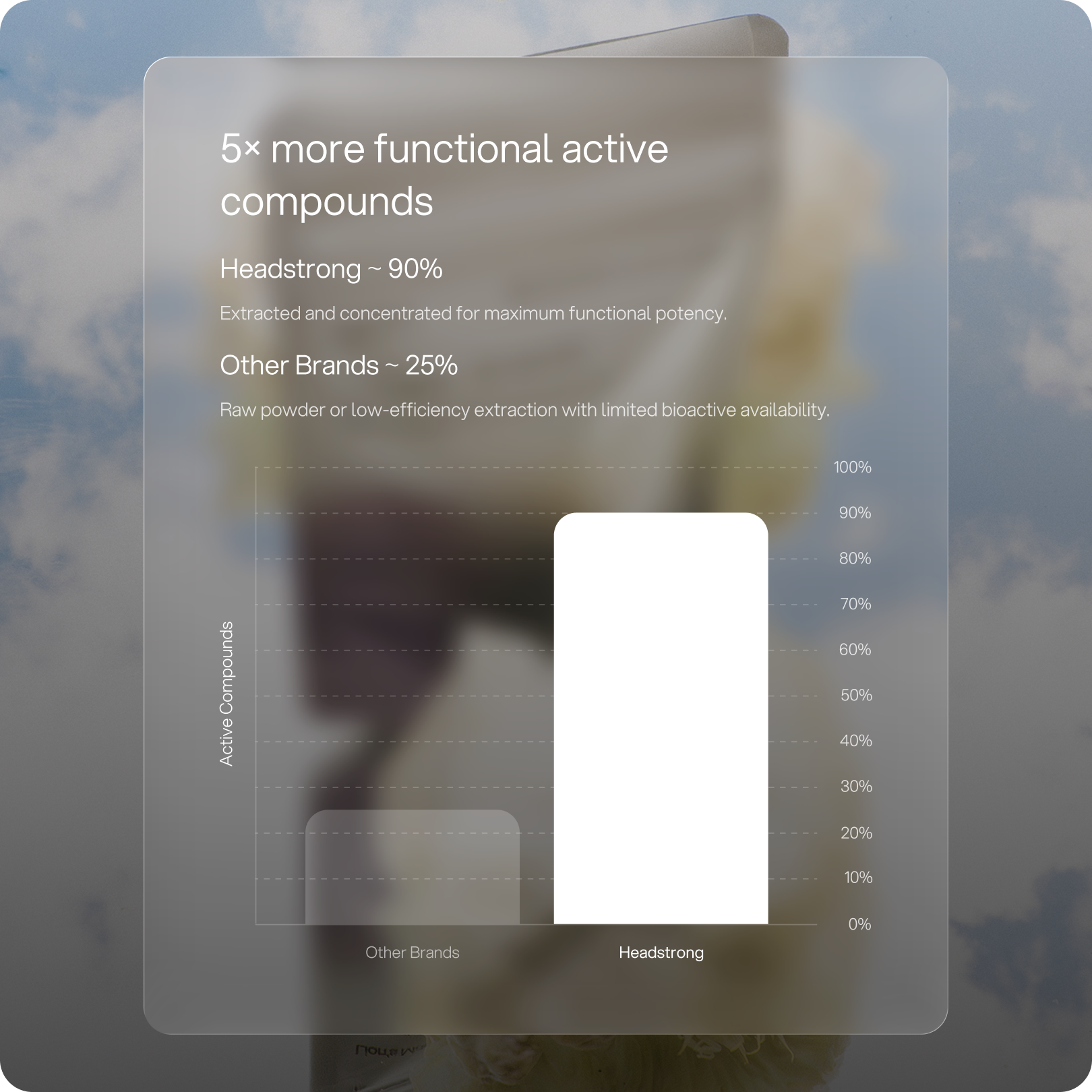 Lion's Mane - Focus, Memory & Clarity Capsule